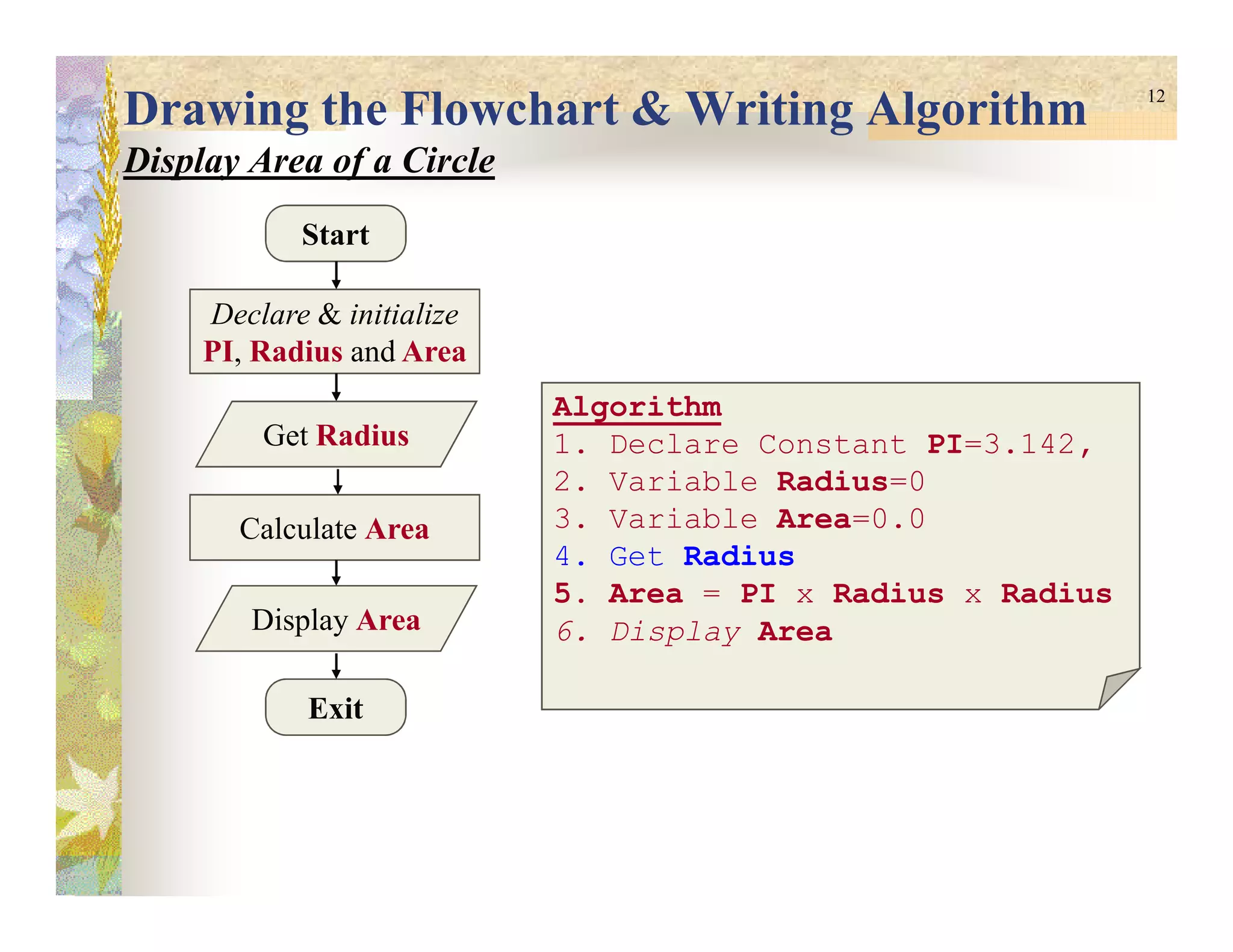 12
Drawing the Flowchart & Writing Algorithm
Display Area of a Circle
Start
Declare & initialize
PI, Radius and Area
Algorithm
1. Declare Constant PI=3.142,
2. Variable Radius=0
Get Radius
Exit
Calculate Area
Display Area
2. Variable Radius=0
3. Variable Area=0.0
4. Get Radius
5. Area = PI x Radius x Radius
6. Display Area
 