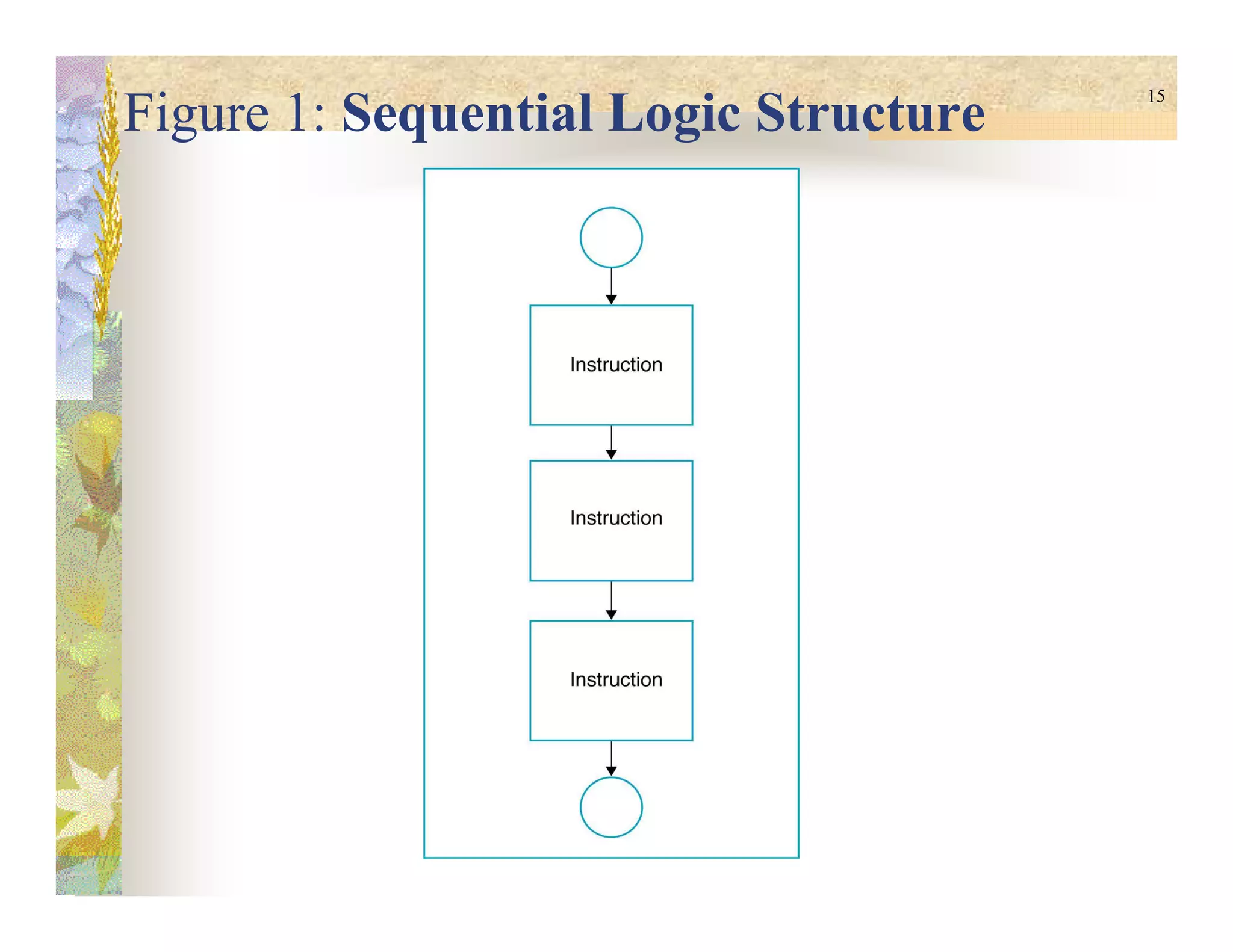 15
Figure 1: Sequential Logic Structure
 