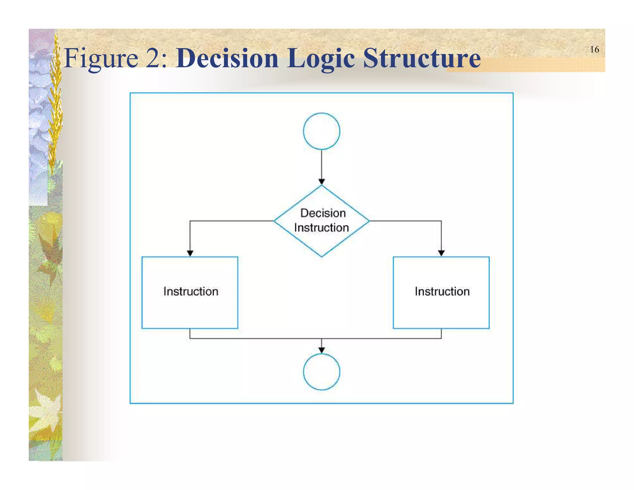16
Figure 2: Decision Logic Structure
 