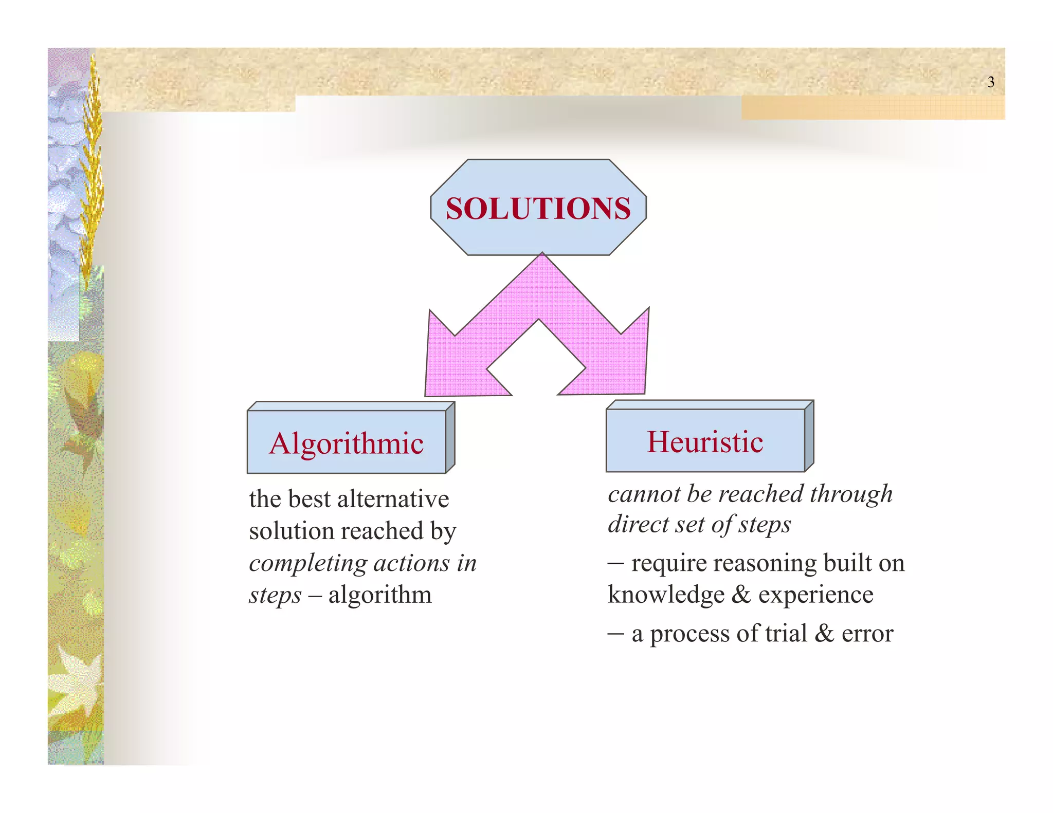 3
SOLUTIONS
Algorithmic Heuristic
the best alternative
solution reached by
completing actions in
steps – algorithm
cannot be reached through
direct set of steps
– require reasoning built on
knowledge & experience
– a process of trial & error
 