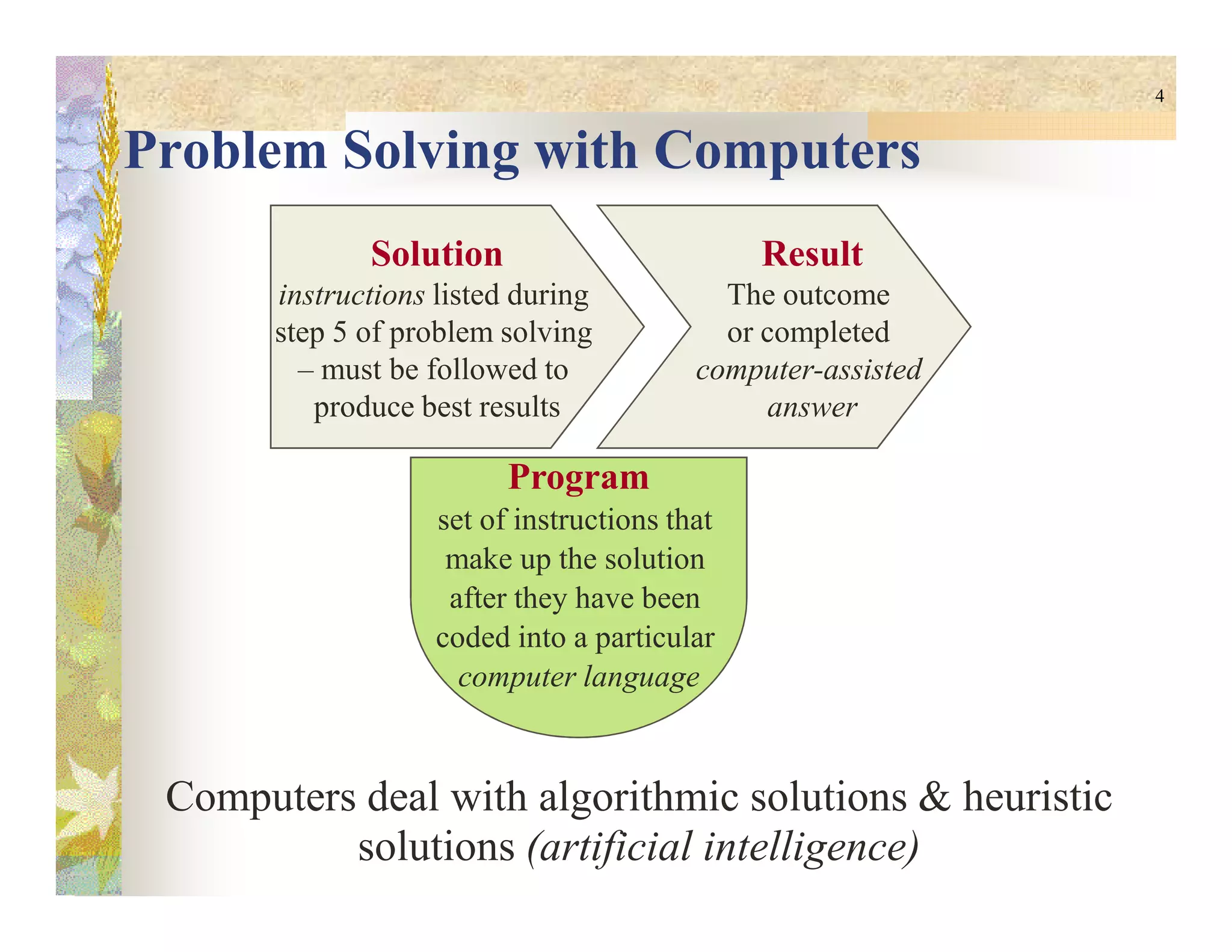 4
Problem Solving with Computers
Solution
instructions listed during
step 5 of problem solving
– must be followed to
produce best results
Result
The outcome
or completed
computer-assisted
answer
Program
Computers deal with algorithmic solutions & heuristic
solutions (artificial intelligence)
Program
set of instructions that
make up the solution
after they have been
coded into a particular
computer language
 