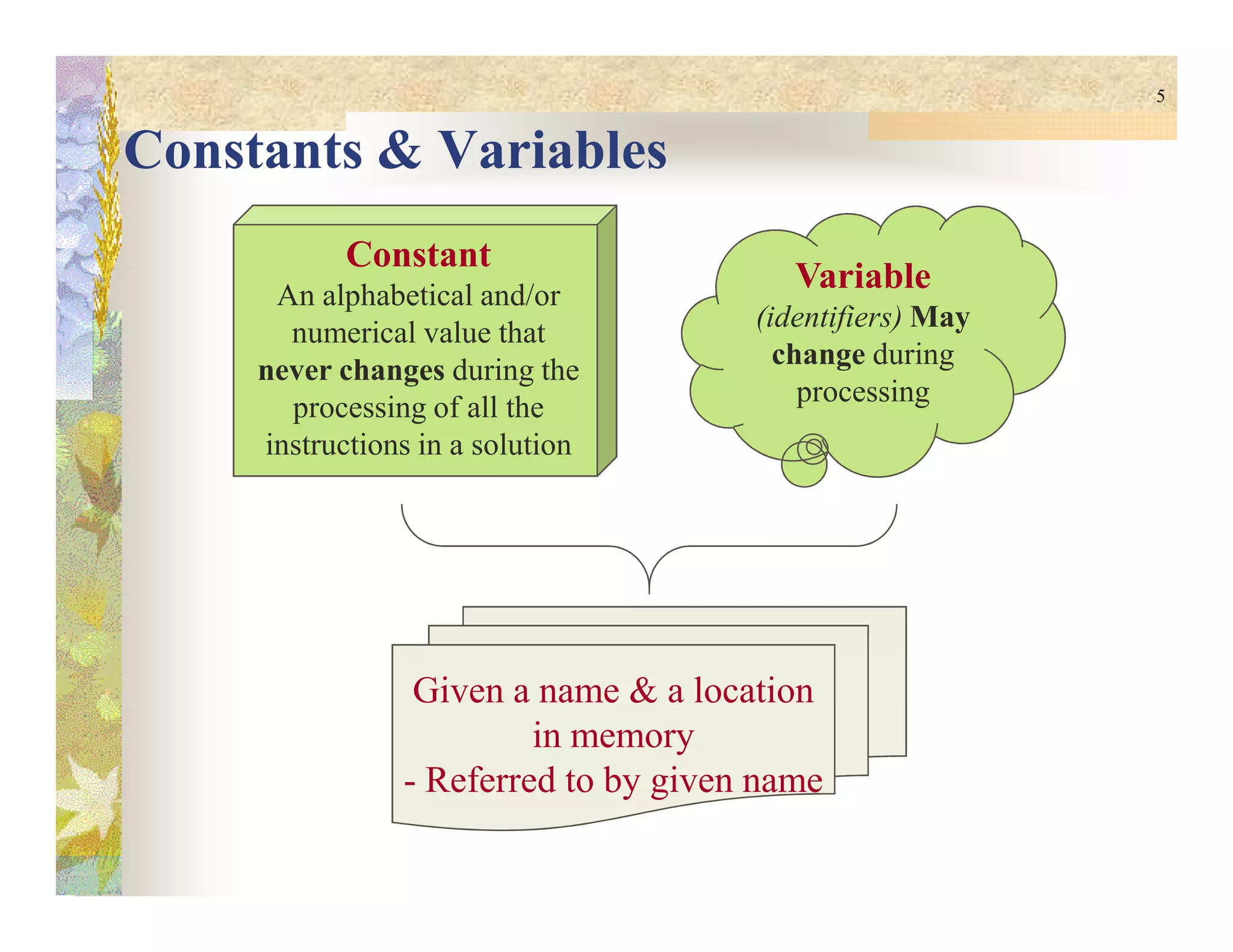 5
Constants & Variables
Constant
An alphabetical and/or
numerical value that
never changes during the
processing of all the
instructions in a solution
Variable
(identifiers) May
change during
processing
Given a name & a location
in memory
- Referred to by given name
 