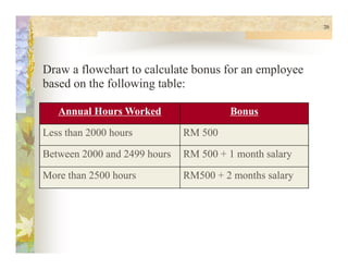 CSC1100 - Chapter12 - Flow Charts | PPT