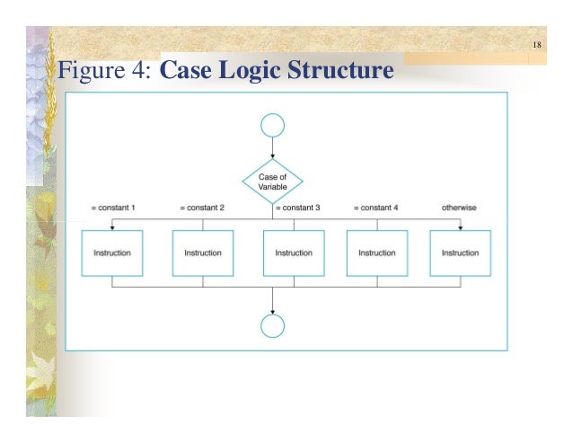Csc1100 Chapter12 Flow Charts