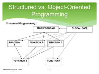 Csc1100 lecture01 ch01 pt2-paradigm (1) | PPTX
