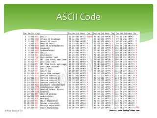 Csc1100 lecture02 ch02-datatype_declaration | PPTX