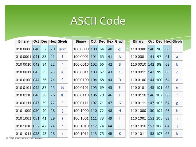 Csc1100 lecture02 ch02-datatype_declaration