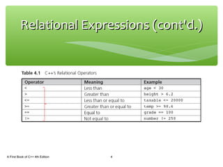 Relational Expressions (cont'd.)Relational Expressions (cont'd.)
A First Book of C++ 4th Edition 4
 