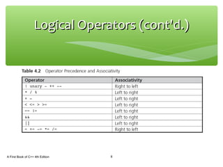 Logical Operators (cont'd.)Logical Operators (cont'd.)
A First Book of C++ 4th Edition 8
 