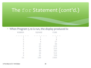 ∗ When Program 5.10 is run, the display produced is:
NUMBER SQUARE CUBE
_ _ _ _ _ _ _ _ _ _ _ _ _ _ _ _
1 1 1
2 4 8
3 9 27
4 16 64
5 25 125
6 36 216
7 49 343
8 64 512
9 81 729
10 100 1000
A First Book of C++ 4th Edition 26
The for Statement (cont'd.)
 