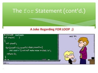 The for Statement (cont'd.)
A First Book of C++ 4th Edition 27
 