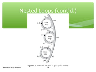 Nested Loops (cont'd.)
A First Book of C++ 4th Edition 34
 