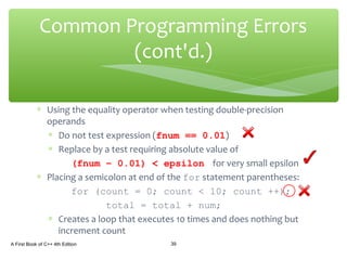 ∗ Using the equality operator when testing double-precision
operands
∗ Do not test expression (fnum == 0.01)
∗ Replace by a test requiring absolute value of
(fnum – 0.01) < epsilon for very small epsilon
∗ Placing a semicolon at end of the for statement parentheses:
for (count = 0; count < 10; count ++);
total = total + num;
∗ Creates a loop that executes 10 times and does nothing but
increment count
A First Book of C++ 4th Edition 39
Common Programming Errors
(cont'd.)
 