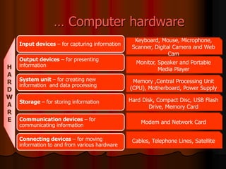 … Computer hardware
                                                  Keyboard, Mouse, Microphone,
    Input devices – for capturing information
                                                 Scanner, Digital Camera and Web
                                                                Cam
    Output devices – for presenting
    information
                                                  Monitor, Speaker and Portable
H                                                          Media Player
A
    System unit – for creating new               Memory ,Central Processing Unit
R   information and data processing
D                                               (CPU), Motherboard, Power Supply
W                                               Hard Disk, Compact Disc, USB Flash
    Storage – for storing information
A                                                      Drive, Memory Card
R
E   Communication devices – for
                                                    Modem and Network Card
    communicating information

    Connecting devices – for moving              Cables, Telephone Lines, Satellite
    information to and from various hardware
 