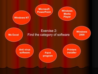 Microsoft
                        PowerPoint       Windows
                                          Media
    Windows NT                            Player




                           Exercise 2:               Windows
Ms Excel          Find the category of software        2000




           Anti virus                        Printers
           software          Paint           installer
                            program
 