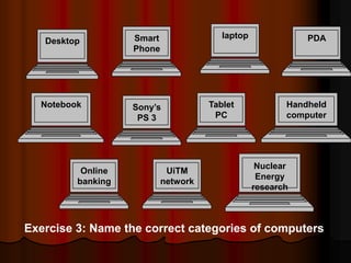 Smart                laptop              PDA
   Desktop
                   Phone




  Notebook         Sony’s            Tablet             Handheld
                    PS 3              PC                computer




                                                  Nuclear
          Online            UiTM
                                                  Energy
         banking           network
                                                 research



Exercise 3: Name the correct categories of computers
 