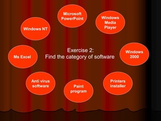 Windows NT 
Microsoft 
PowerPoint 
Anti virus 
software Paint 
program 
Windows 
Printers 
installer 
2000 
Windows 
Media 
Player 
Ms Excel 
Exercise 2: 
Find the category of software 
 