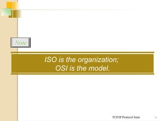 TCP/IP Protocol Suite 10
ISO is the organization;
OSI is the model.
Note
 