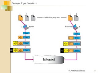 TCP/IP Protocol Suite 43
A Sender Receiver P
Internet
Example 3: port numbers
a Data
j
A P
H2
a Data
j
A P
a Data
j
Data
a Data
j
A P
H2
a Data
j
A P
a Data
j
Data
 