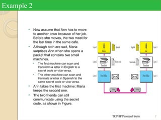 TCP/IP Protocol Suite 7
Example 2
 Now assume that Ann has to move
to another town because of her job.
Before she moves, the two meet for
the last time in the same cafe.
 Although both are sad, Maria
surprises Ann when she opens a
packet that contains two small
machines.
• The first machine can scan and
transform a letter in English to a
secret code or vice versa.
• The other machine can scan and
translate a letter in Spanish to the
same secret code or vice versa.
 Ann takes the first machine; Maria
keeps the second one.
 The two friends can still
communicate using the secret
code, as shown in Figure.
 