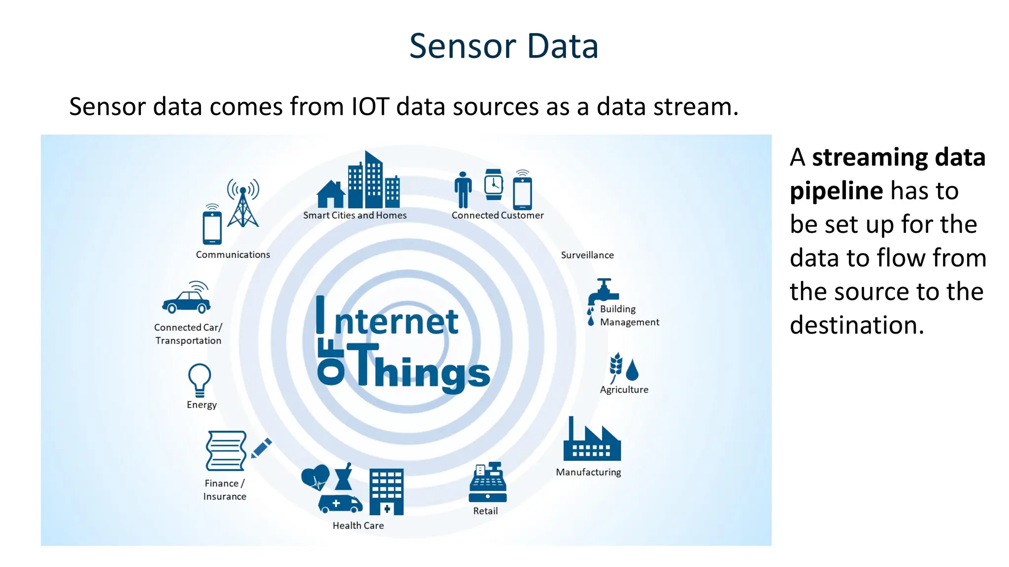 Sensor Data
Sensor data comes from IOT data sources as a data stream.
A streaming data
pipeline has to
be set up for the
data to flow from
the source to the
destination.
 