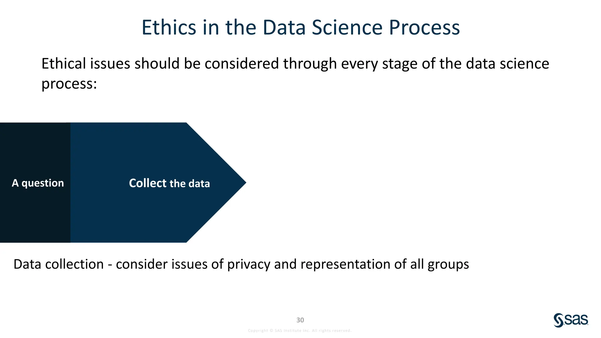 Copyright © SAS Institute Inc. All rights reserved.
30
Ethics in the Data Science Process
Ethical issues should be considered through every stage of the data science
process:
Collect the data
A question
Data collection - consider issues of privacy and representation of all groups
 