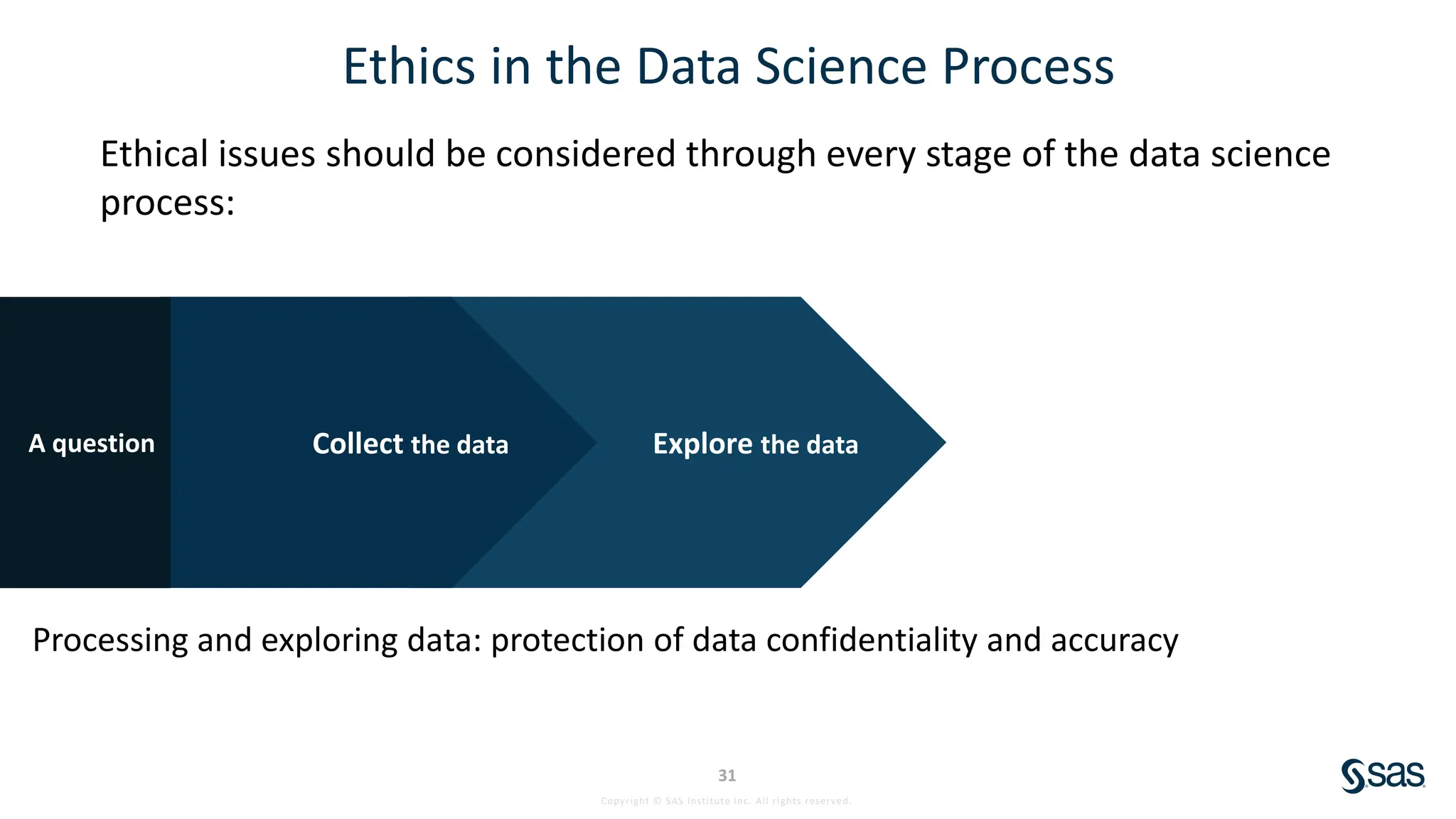 Copyright © SAS Institute Inc. All rights reserved.
31
Ethics in the Data Science Process
Ethical issues should be considered through every stage of the data science
process:
Explore the data
Collect the data
A question
Processing and exploring data: protection of data confidentiality and accuracy
 
