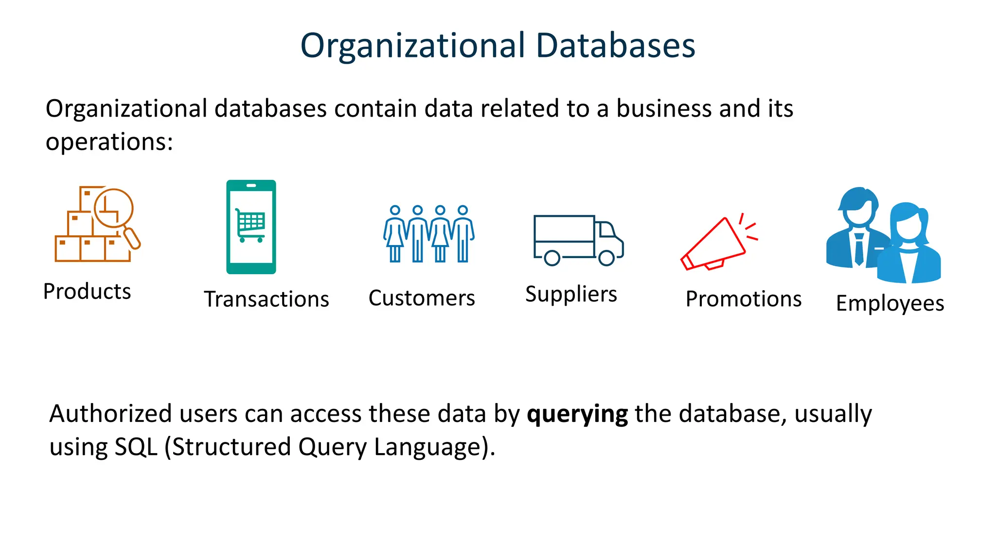 Organizational Databases
Organizational databases contain data related to a business and its
operations:
Products Customers
Transactions Suppliers Promotions Employees
Authorized users can access these data by querying the database, usually
using SQL (Structured Query Language).
 