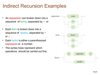 16-21
Indirect Recursion Examples
• An expression can broken down into a
sequence of terms, separated by + or
- .
• Each term is broken down into a
sequence of factors, separated by *
or / .
• Each factor is either a parenthesized
expression or a number.
• The syntax trees represent which
operations should be carried out first.
 