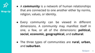 CSC 12 Q3 0101_PS_ The Concept of Community.pptx