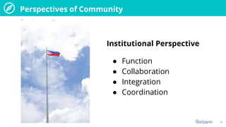 CSC 12 Q3 0102 PS_The Community in Various Perspectives- Edited.pptx
