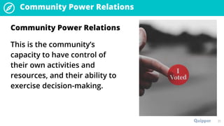 CSC 12 Q3 0103_PS_Community Dynamics and Actions.pptx