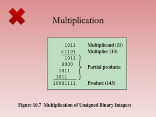 Csc1401 lecture03 - computer arithmetic - arithmetic and logic unit…