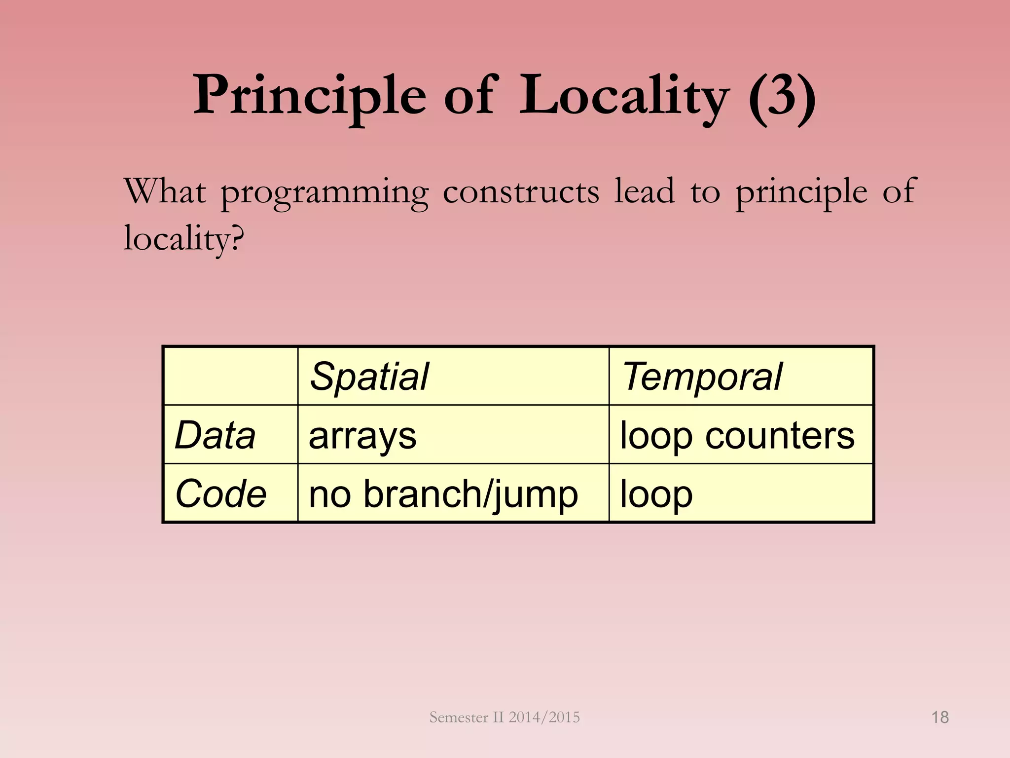 Principle of Locality (3)
What programming constructs lead to principle of
locality?
Spatial Temporal
Data arrays loop counters
Code no branch/jump loop
Semester II 2014/2015 18
 