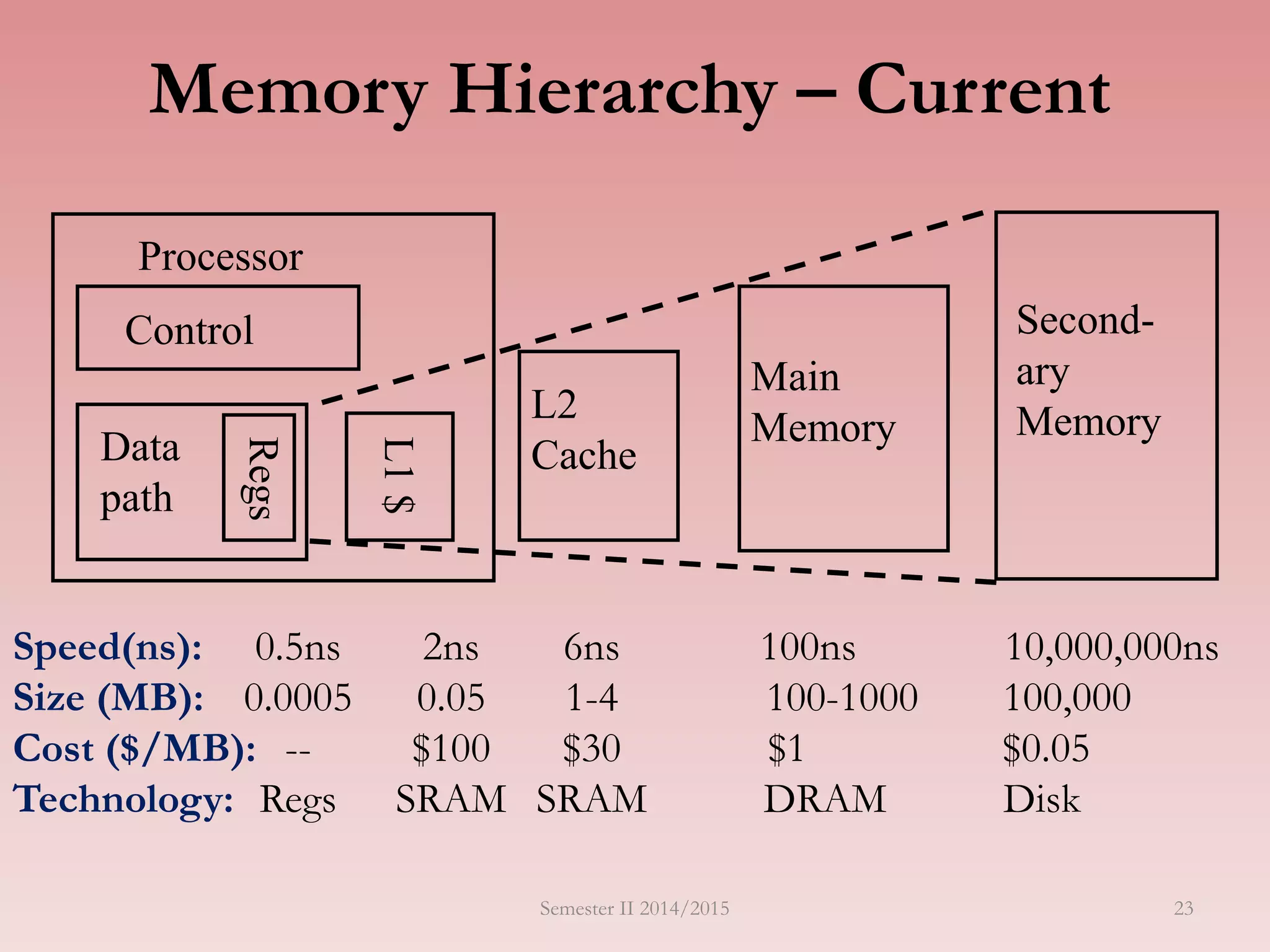 Csc1401 lecture05 - cache memory | PPT