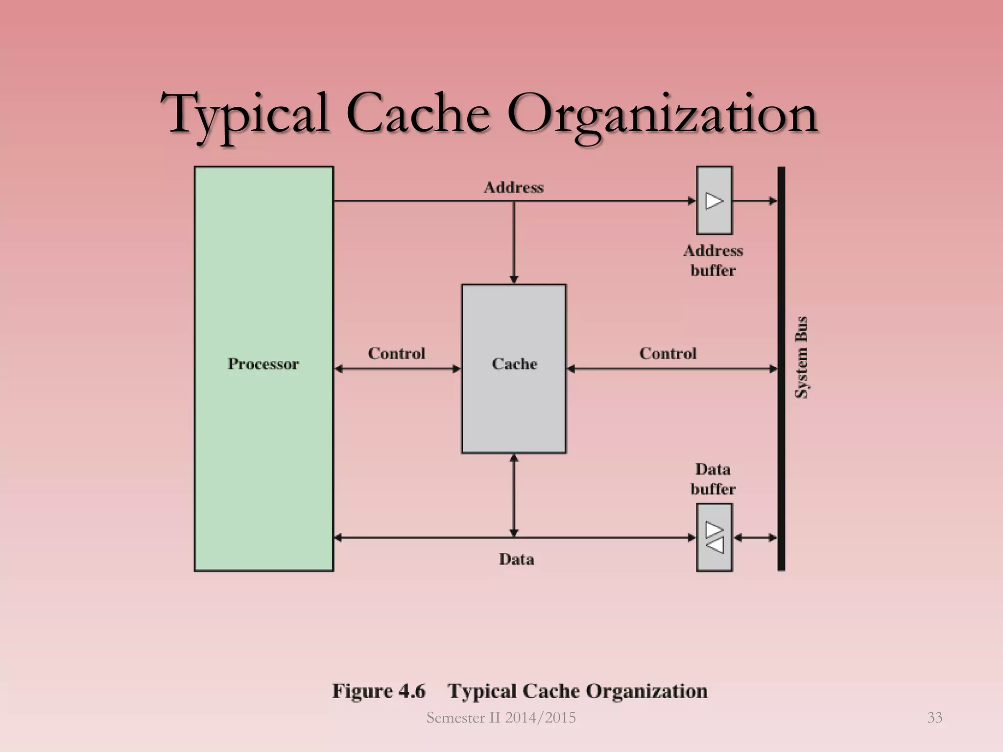 Typical Cache Organization
Semester II 2014/2015 33
 