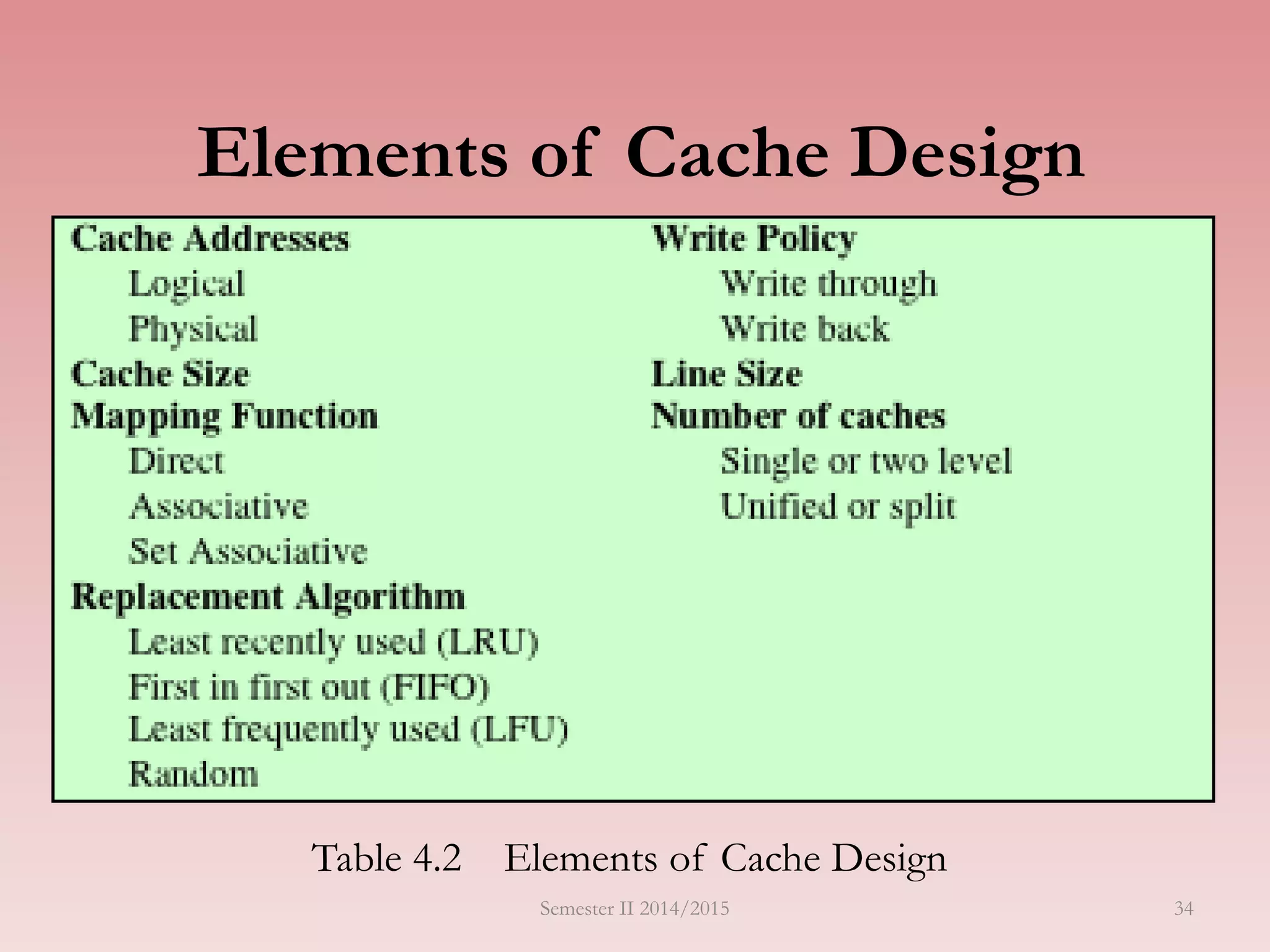 Elements of Cache Design
Table 4.2 Elements of Cache Design
Semester II 2014/2015 34
 