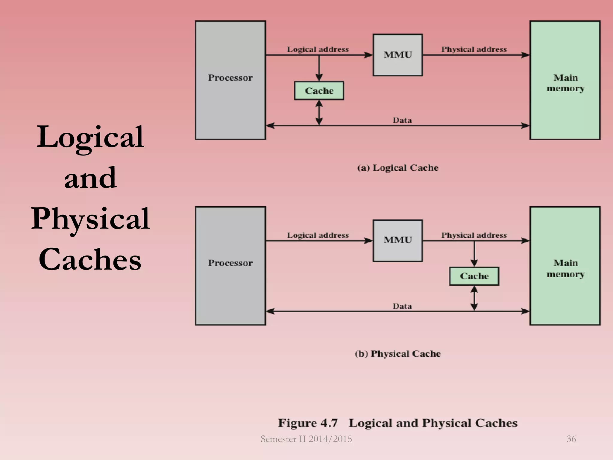 Logical
and
Physical
Caches
Semester II 2014/2015 36
 