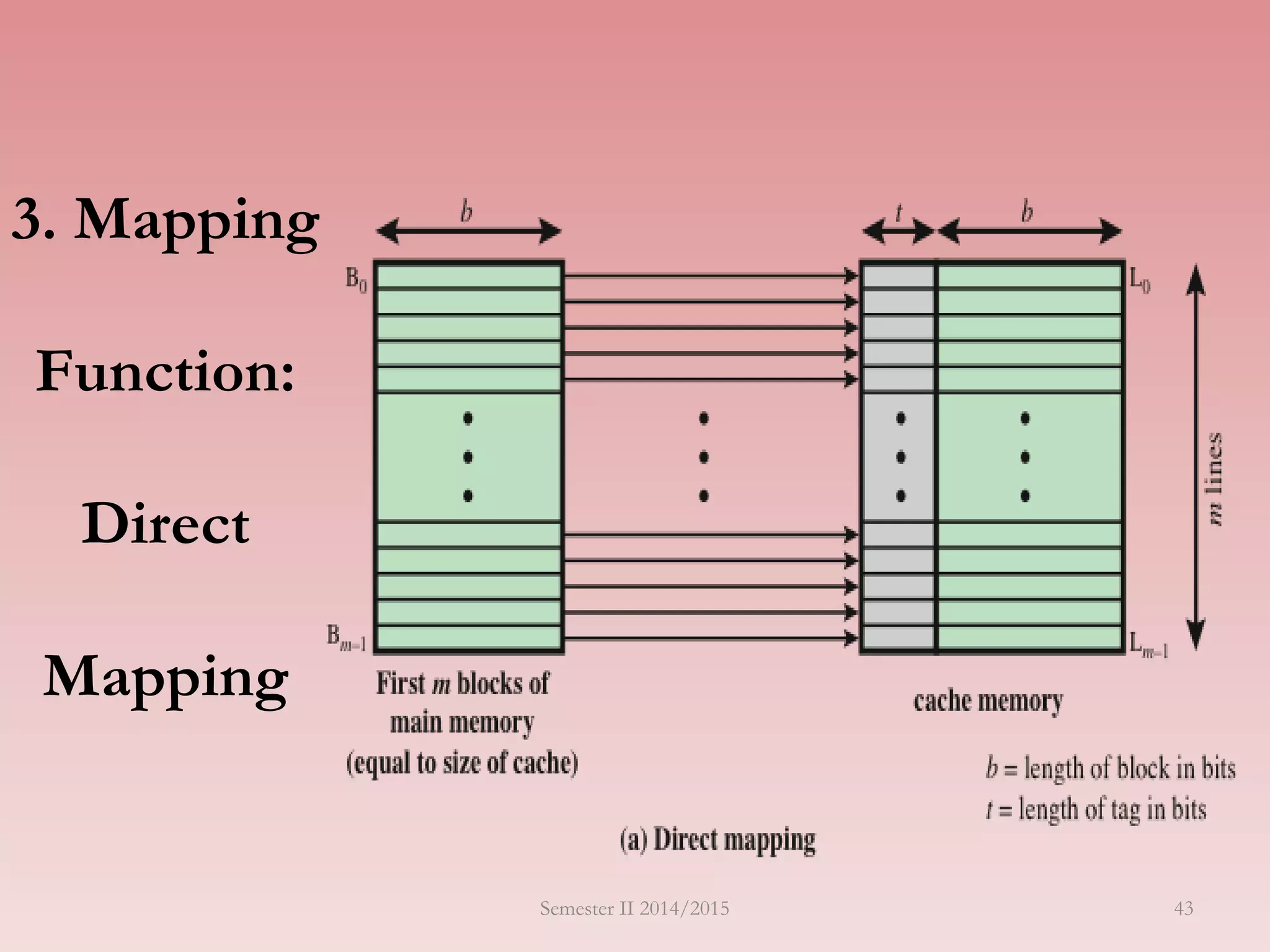 3. Mapping
Function:
Direct
Mapping
Semester II 2014/2015 43
 