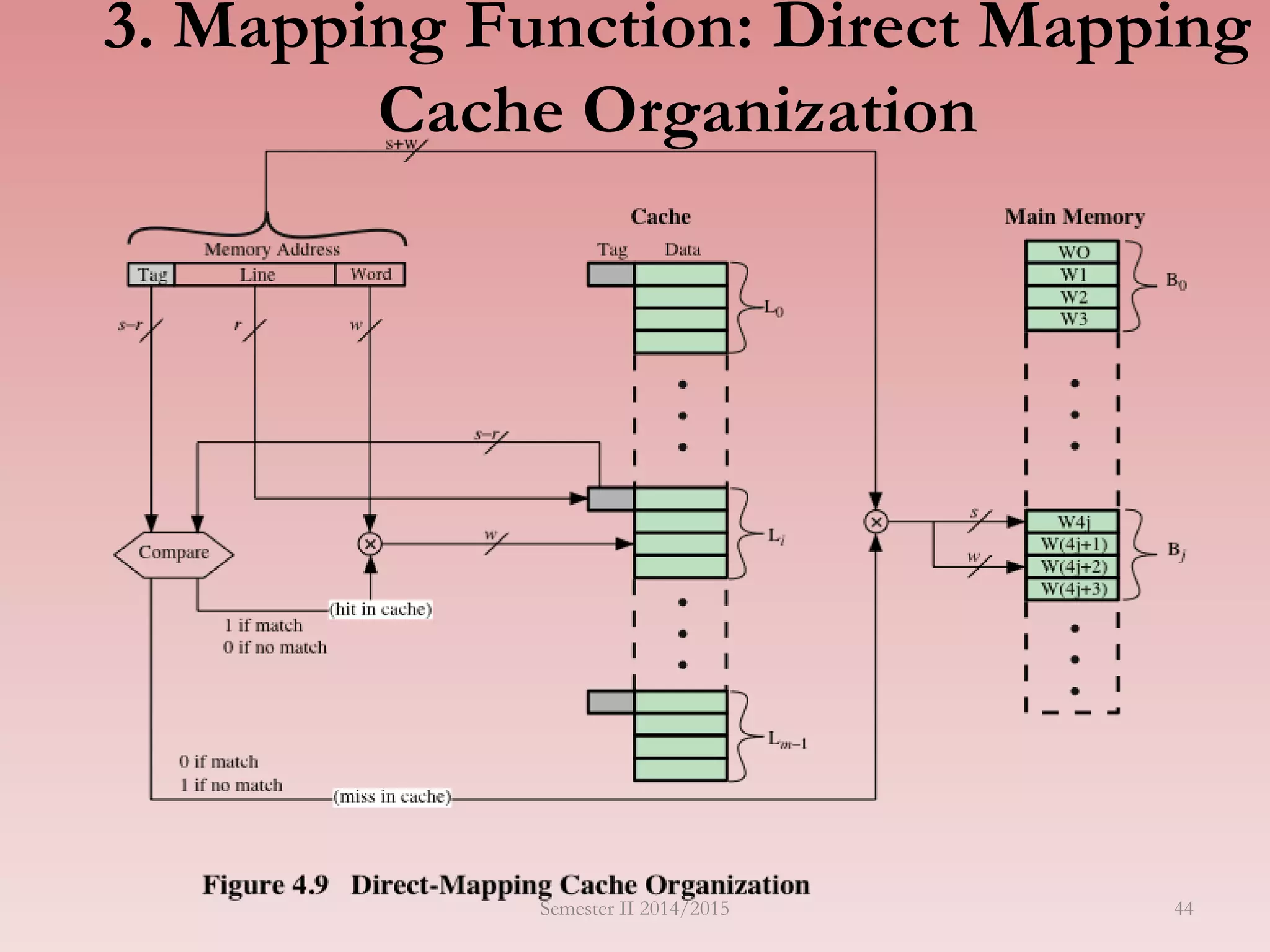 3. Mapping Function: Direct Mapping
Cache Organization
Semester II 2014/2015 44
 