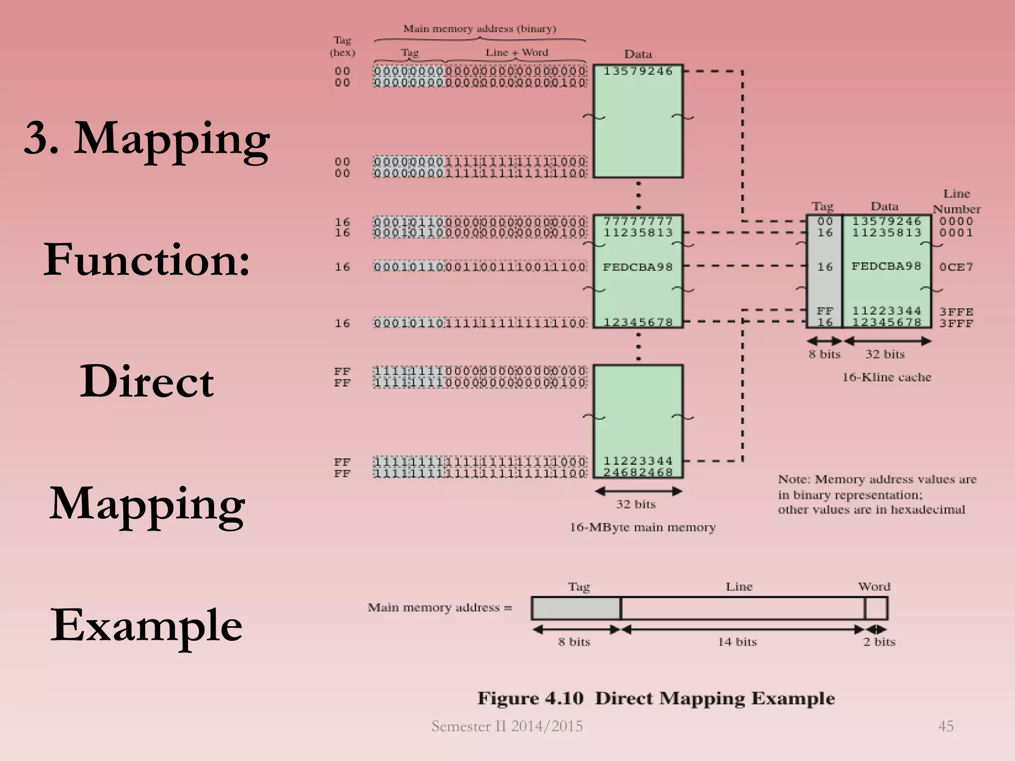 3. Mapping
Function:
Direct
Mapping
Example
Semester II 2014/2015 45
 