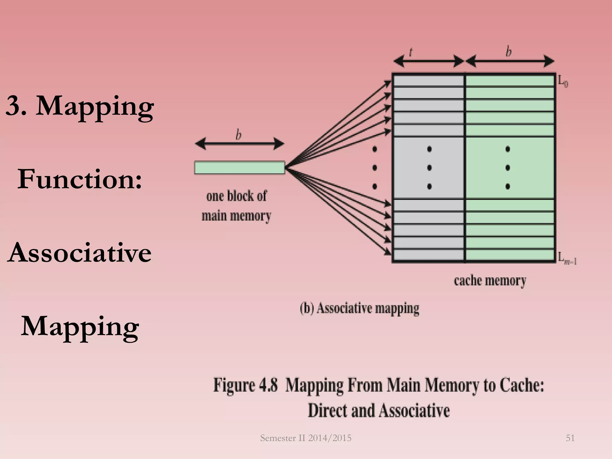3. Mapping
Function:
Associative
Mapping
Semester II 2014/2015 51
 