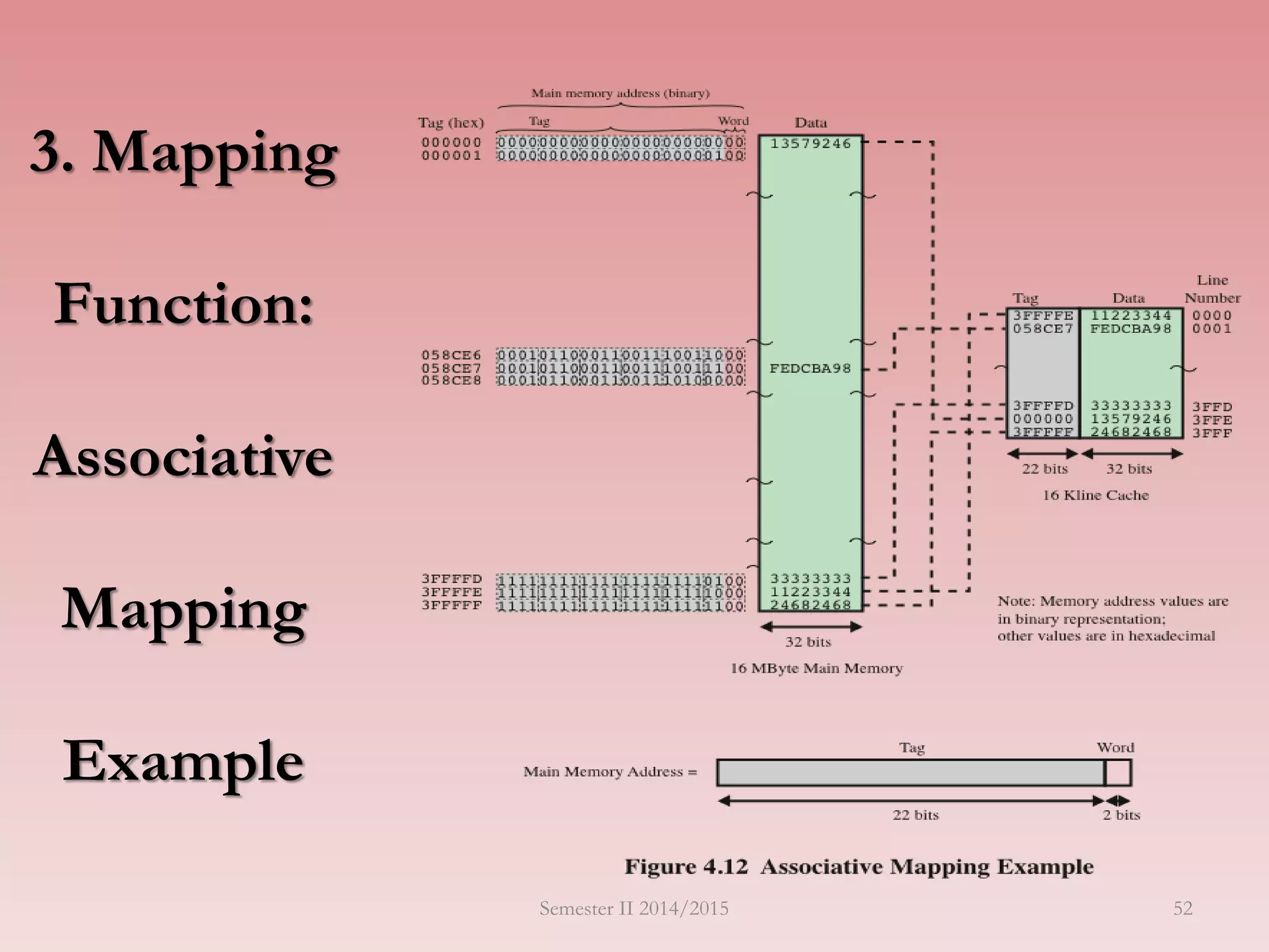 3. Mapping
Function:
Associative
Mapping
Example
Semester II 2014/2015 52
 