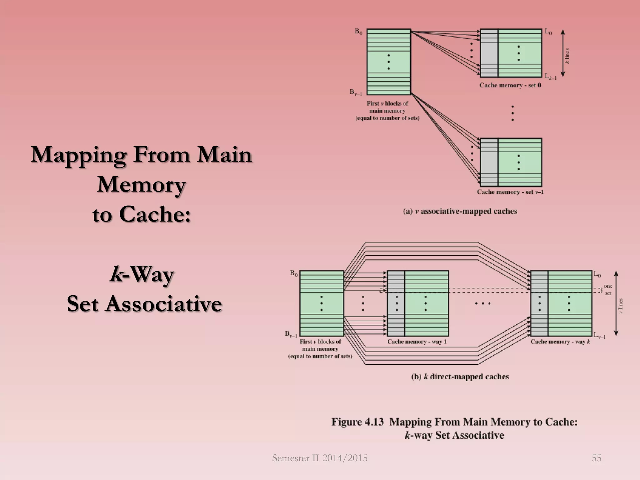 Mapping From Main
Memory
to Cache:
k-Way
Set Associative
Semester II 2014/2015 55
 
