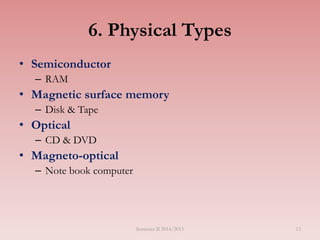 13
6. Physical Types
• Semiconductor
– RAM
• Magnetic surface memory
– Disk & Tape
• Optical
– CD & DVD
• Magneto-optical
– Note book computer
Semester II 2014/2015
 