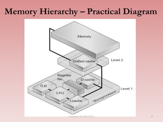 Memory Hierarchy – Practical Diagram
Semester II 2014/2015 22
 