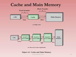 Cache and Main Memory
Semester II 2014/2015 28
 