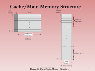 Cache/Main Memory Structure
Semester II 2014/2015 31
 