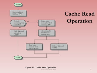 Cache Read
Operation
Semester II 2014/2015 32
 