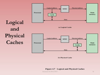 Logical
and
Physical
Caches
Semester II 2014/2015 36
 